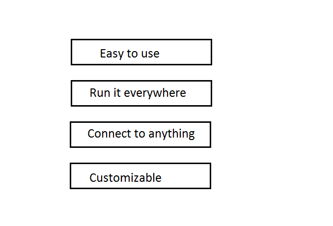 Microsoft Power Apps